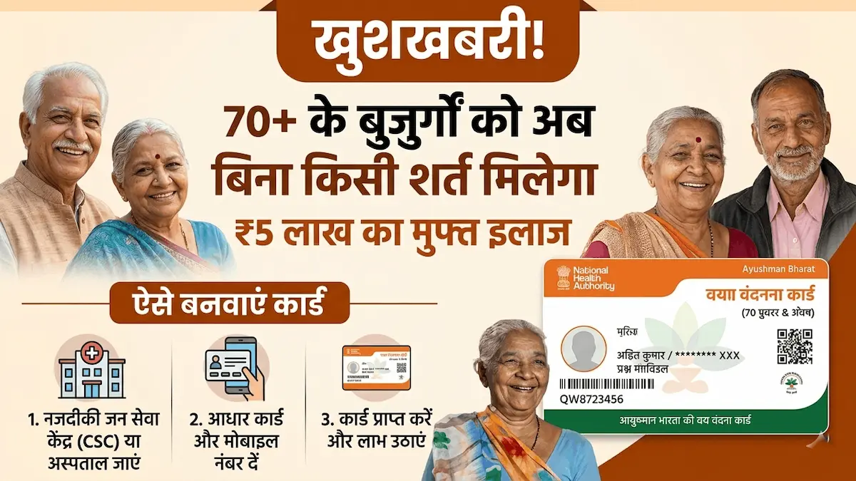 70 वर्ष से अधिक उम्र के बुजुर्गों के लिए आयुष्मान भारत योजना के तहत 5 लाख रुपये के मुफ्त इलाज की जानकारी देने वाला इन्फोग्राफिक 70+ बुजुर्गों के लिए मुफ्त इलाज
