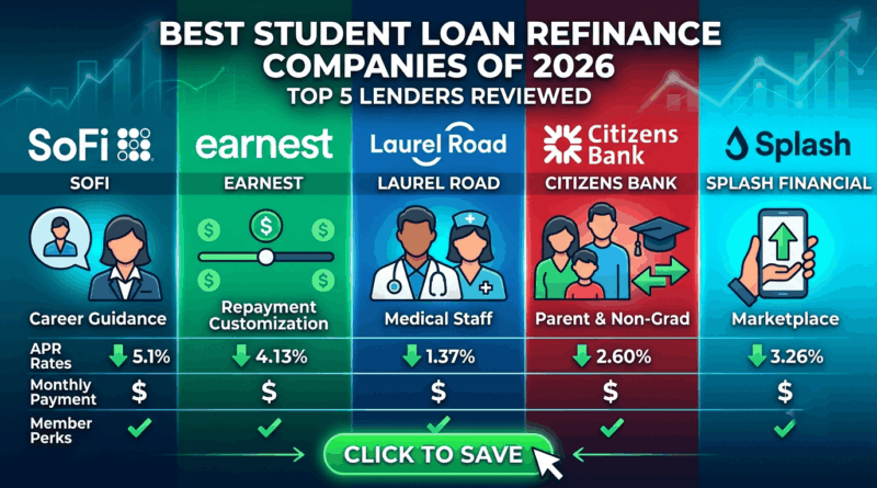 Best Student Loan Refinance Companies of 2026 Top 5 Lenders Reviewed 2026